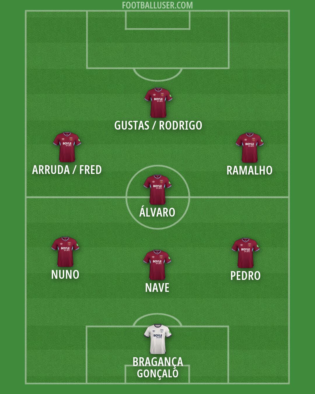 West Ham Formation 2026