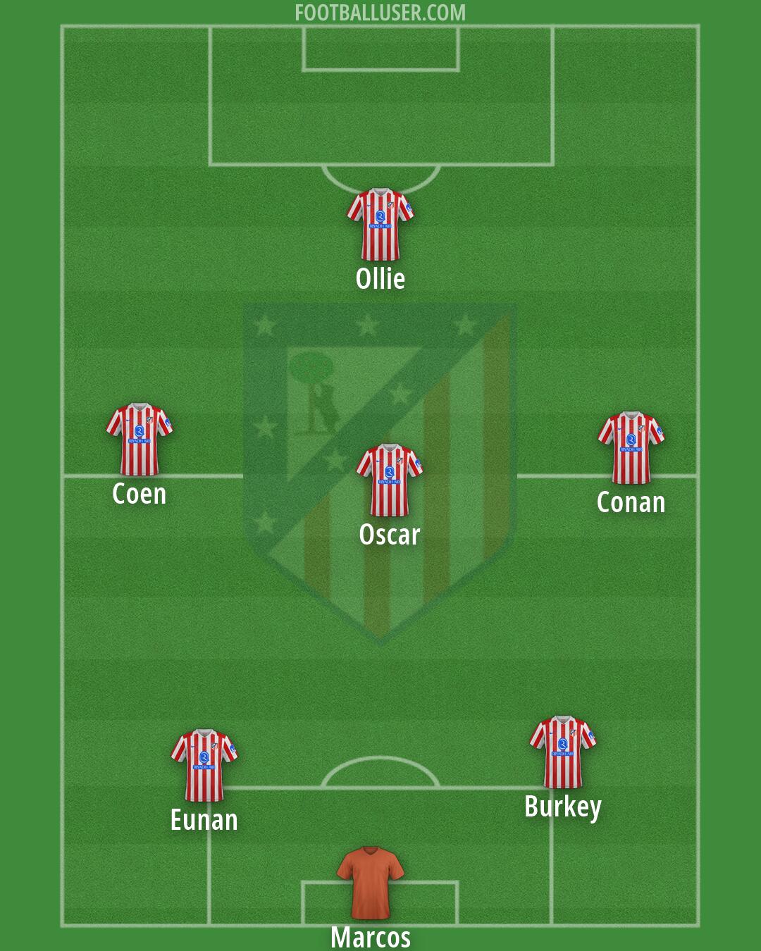 Atlético Formation 2026