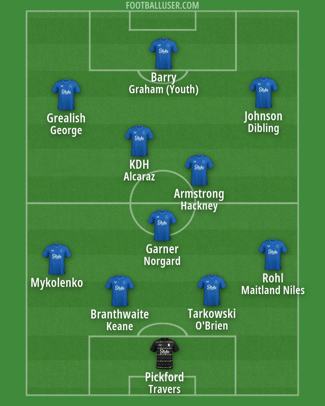 Everton Formation 2026