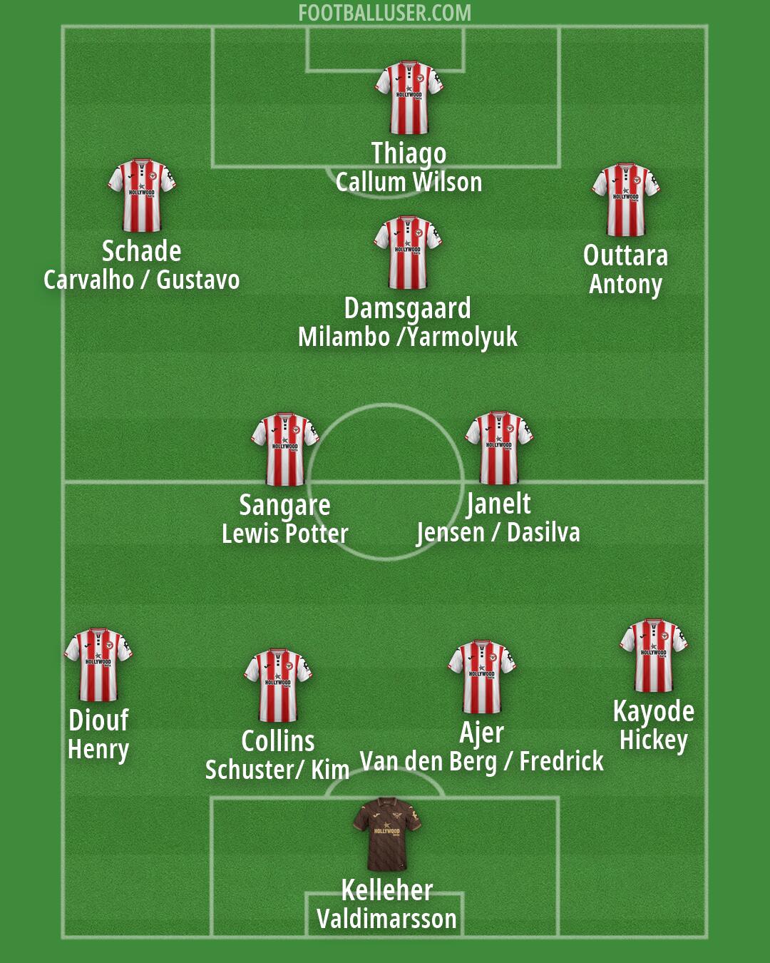 Brentford Formation 2026