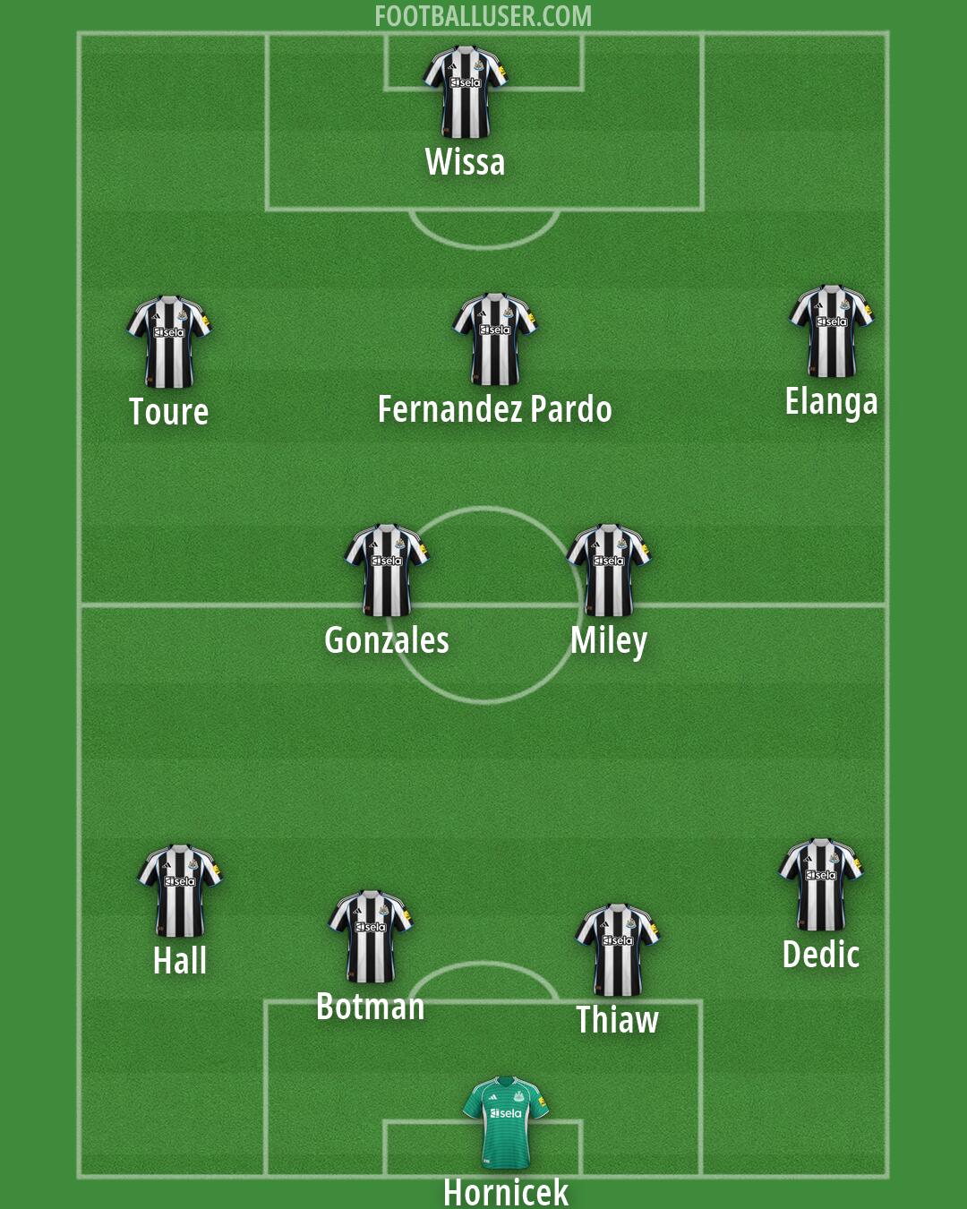 Newcastle Formation 2026