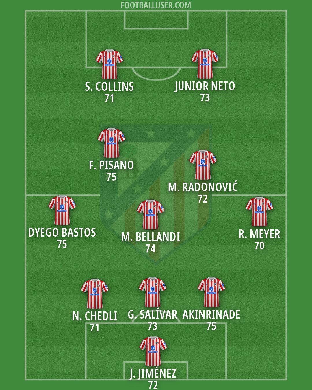 Atlético Formation 2026