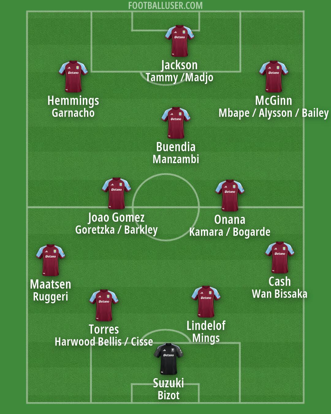 Aston Villa Formation 2026