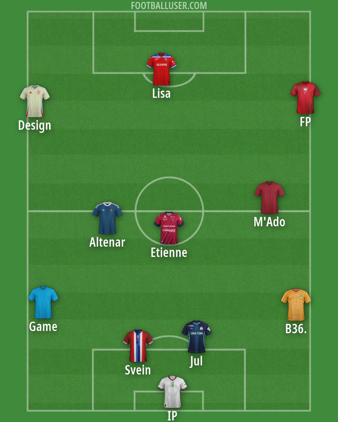 Custom Team Formation 2026