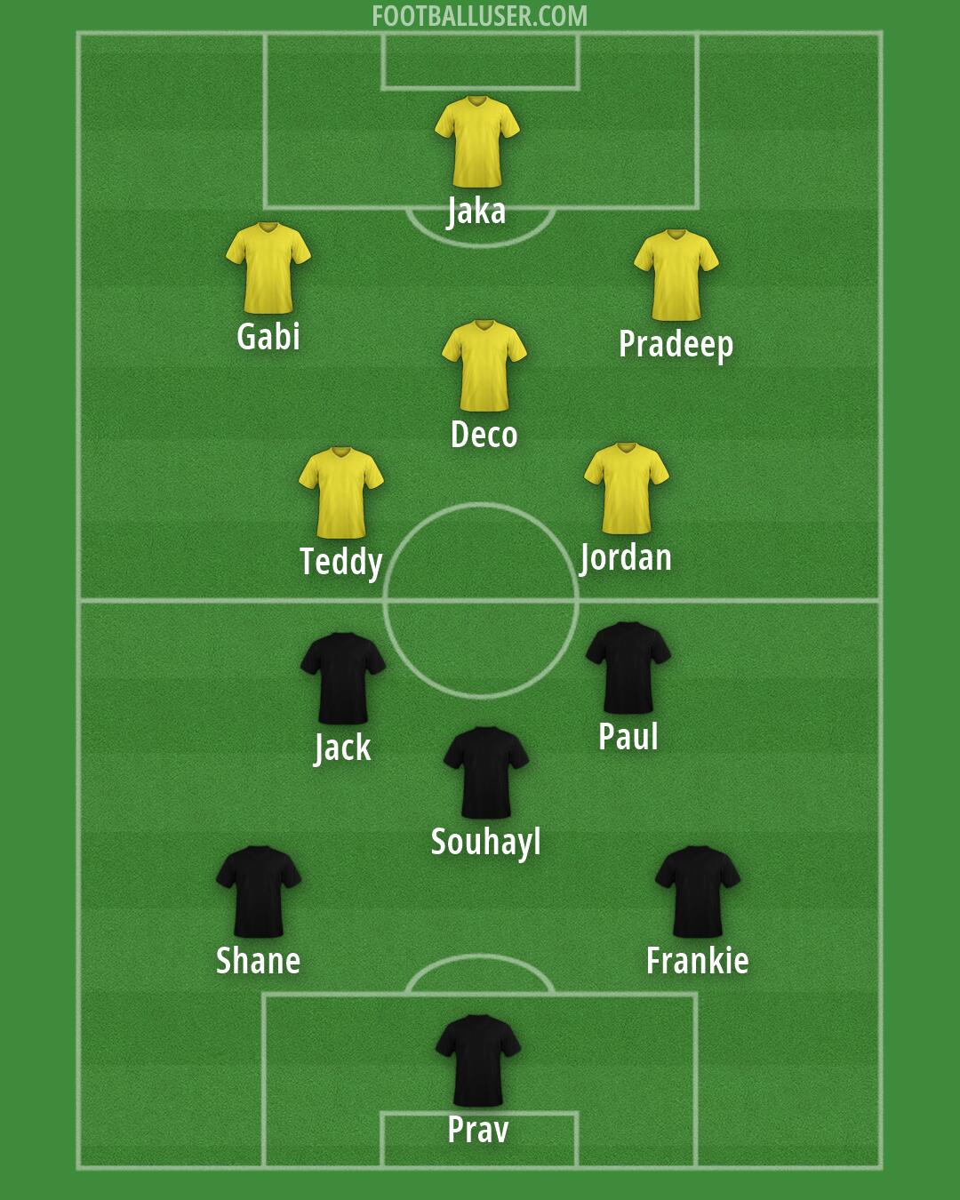 Custom Team Formation 2026