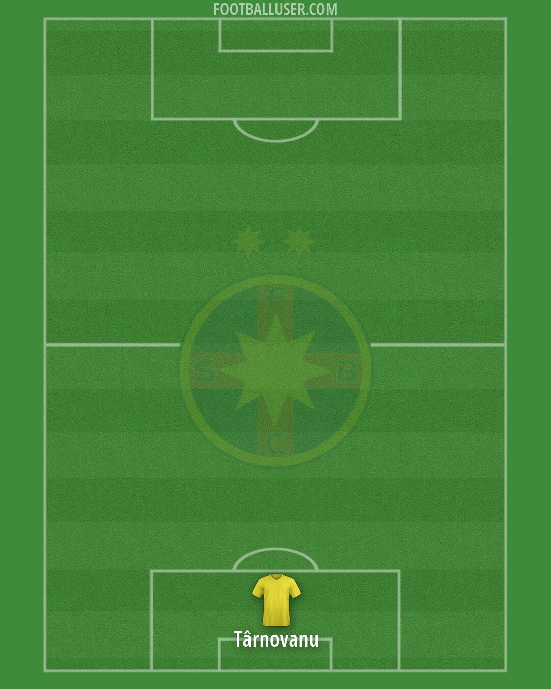 FCSB Formation 2026