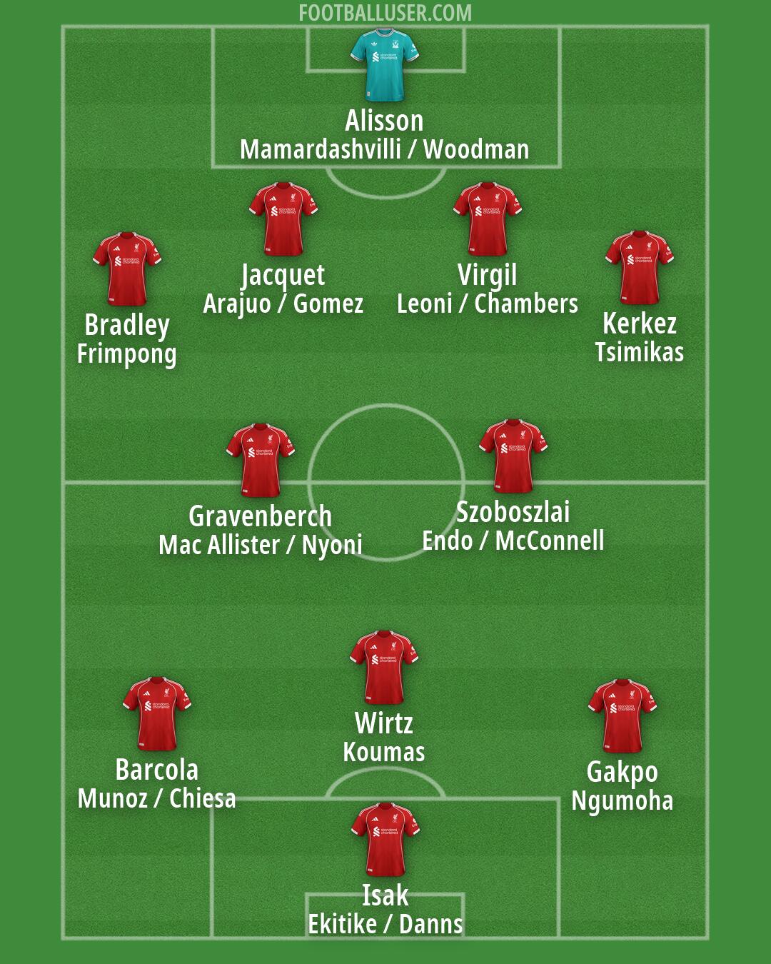 Liverpool Formation 2026