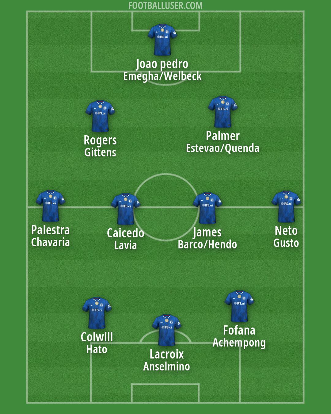 Chelsea Formation 2026