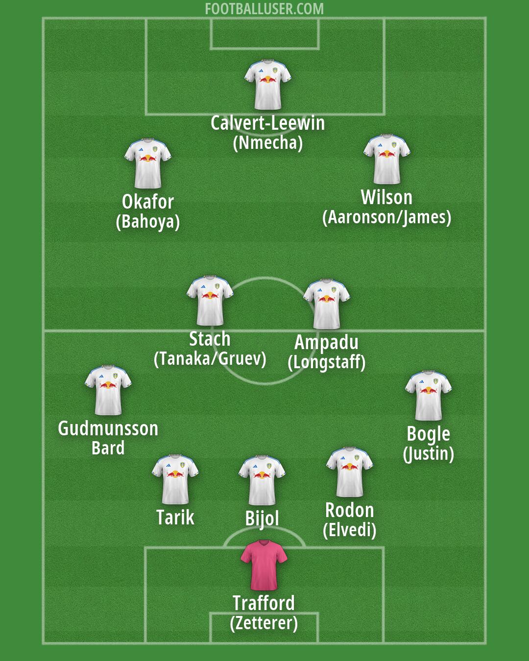 Leeds Formation 2026