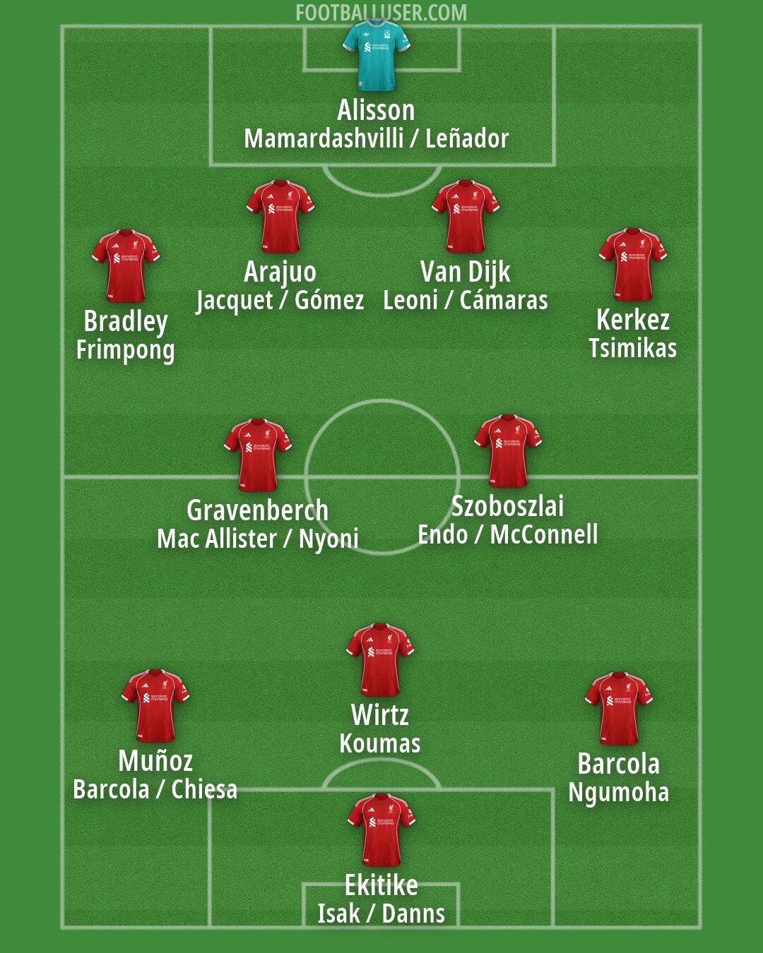 Liverpool Formation 2026