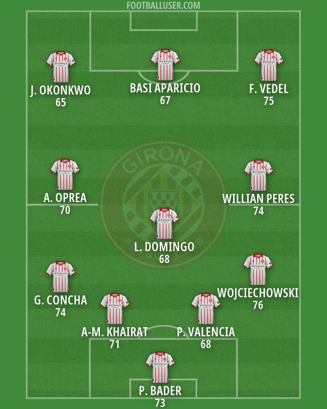 Girona Formation 2026