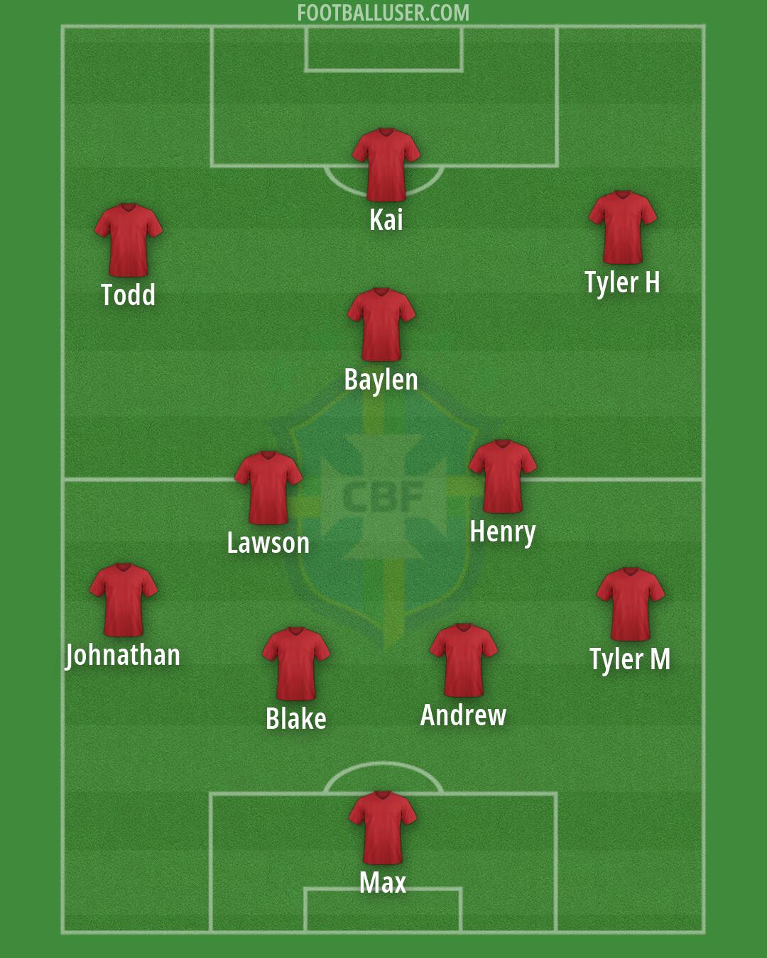 Brazil Formation 2026