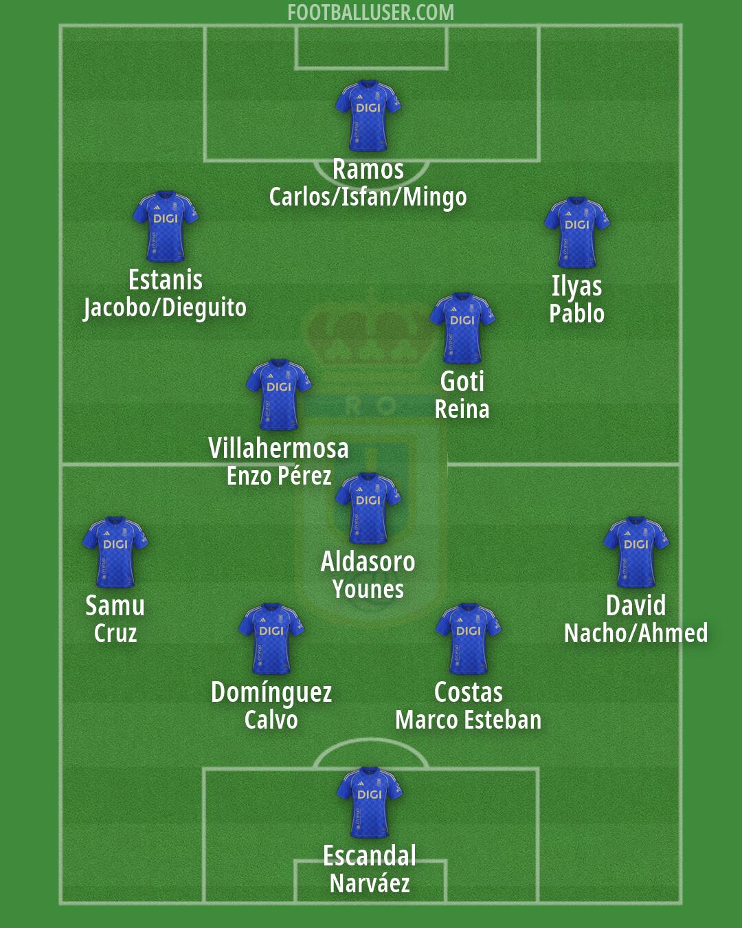 Real Oviedo Formation 2026