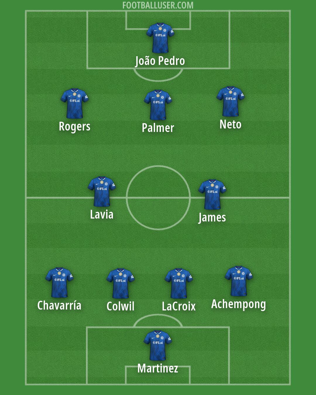 Chelsea Formation 2026