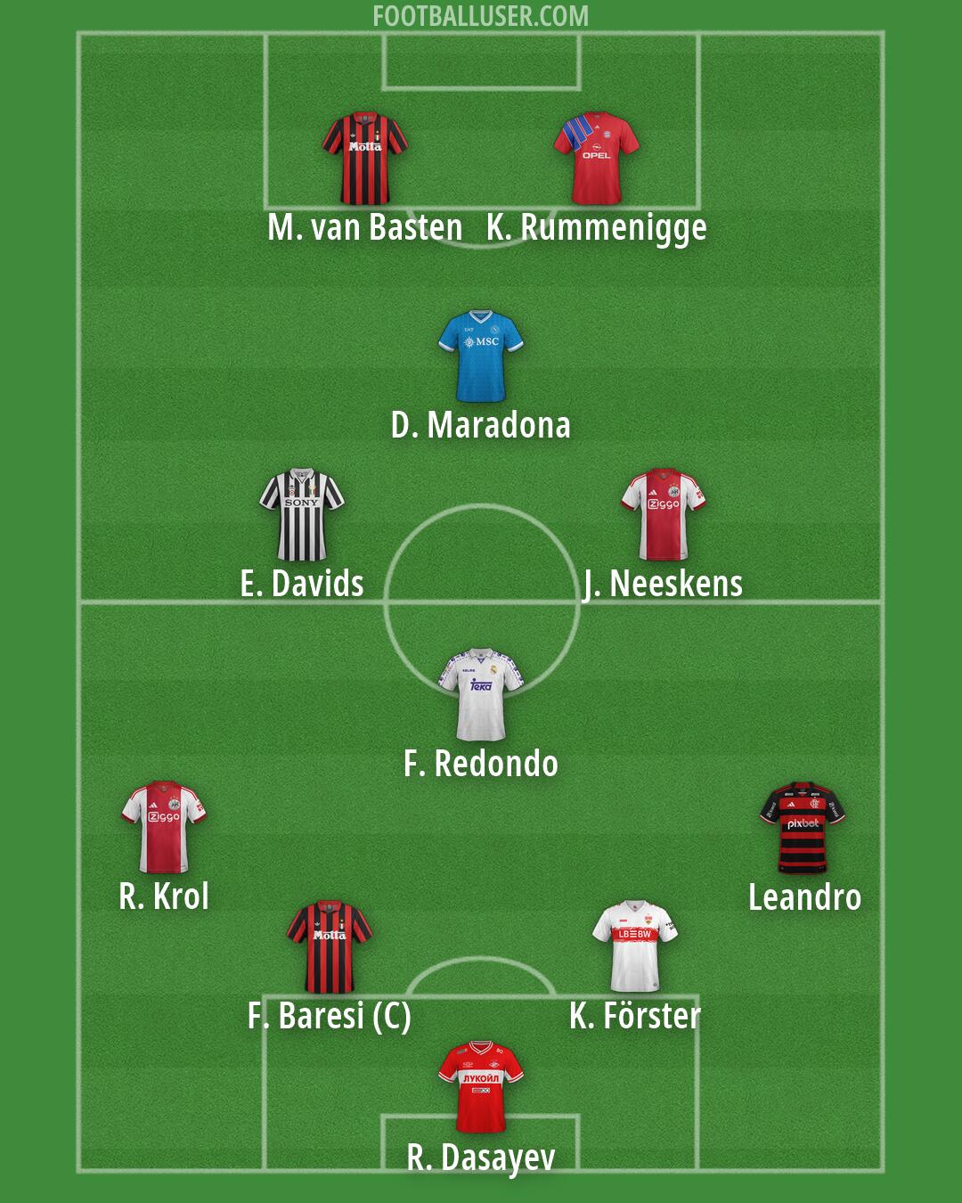 Custom Team Formation 2026