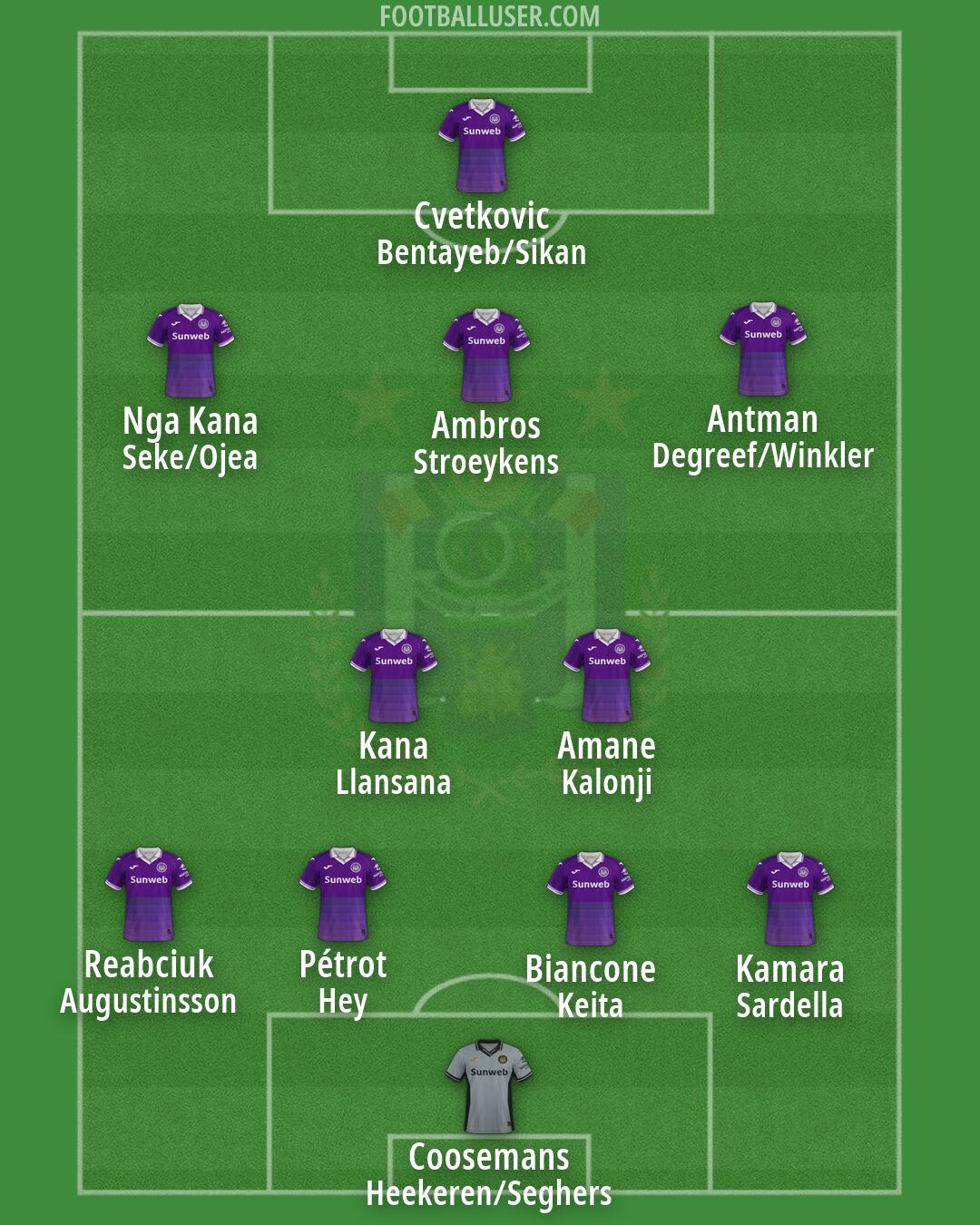 Anderlecht Formation 2026