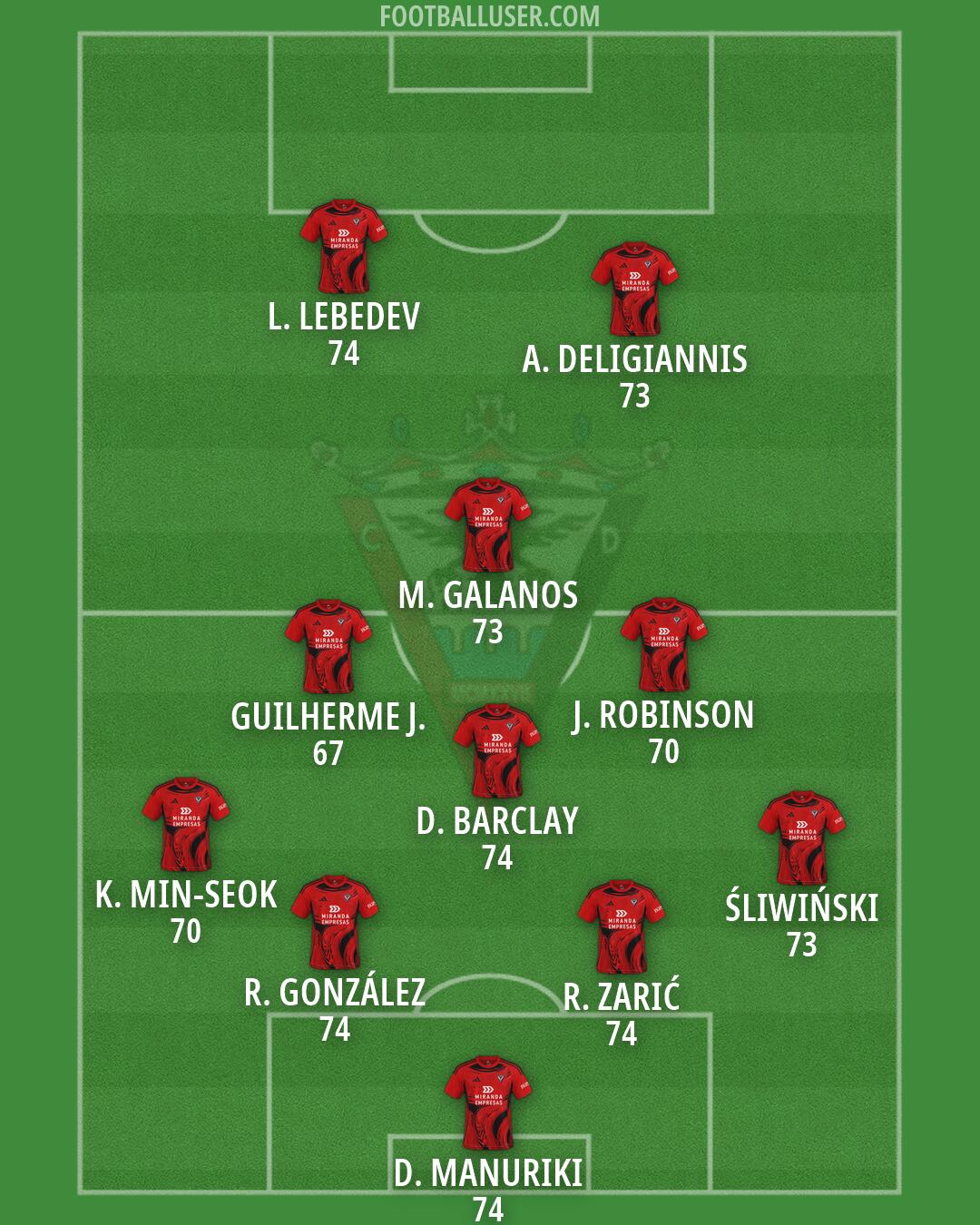 Mirandés Formation 2026