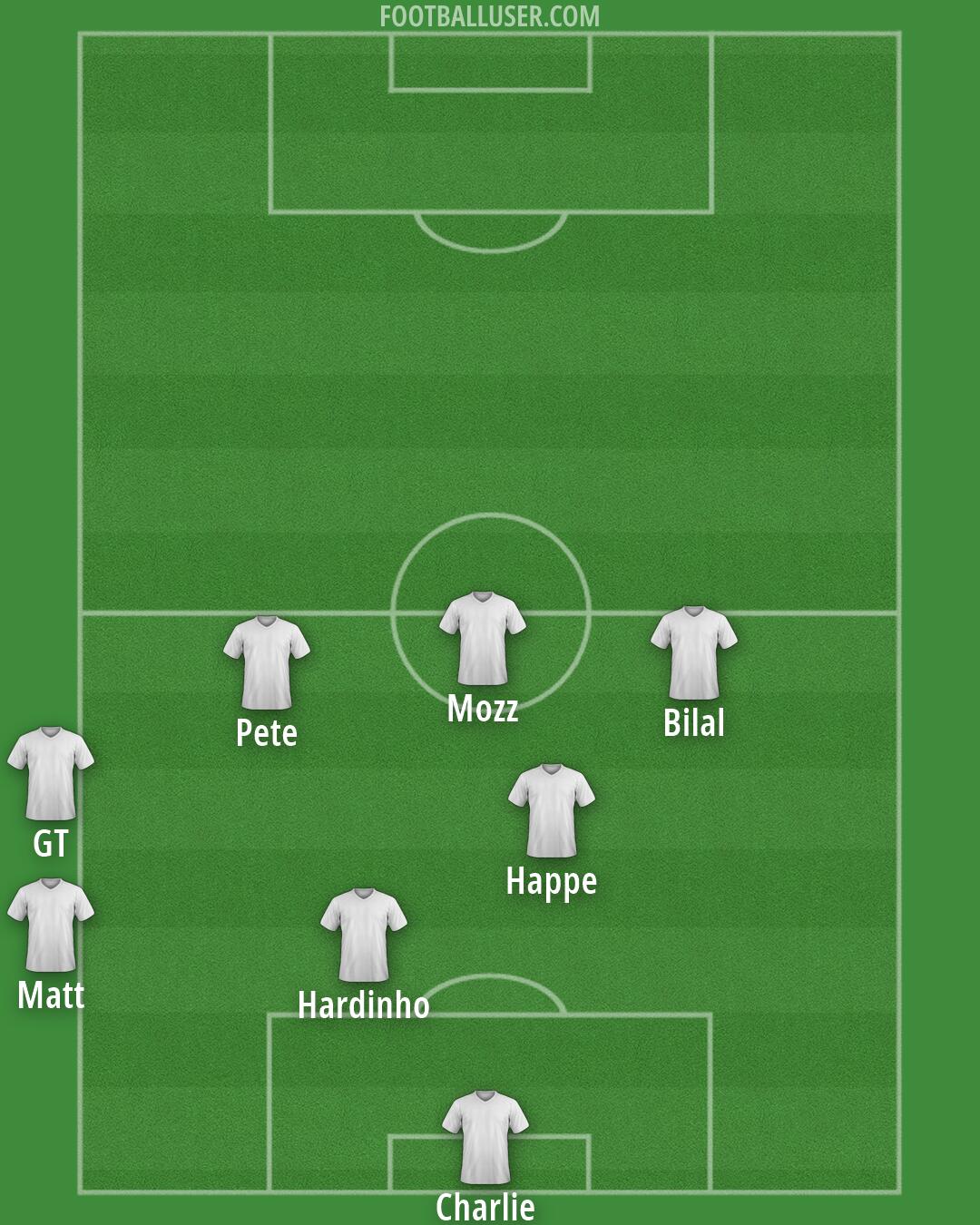 Custom Team Formation 2026