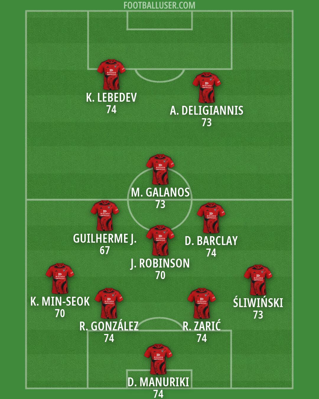 Mirandés Formation 2026