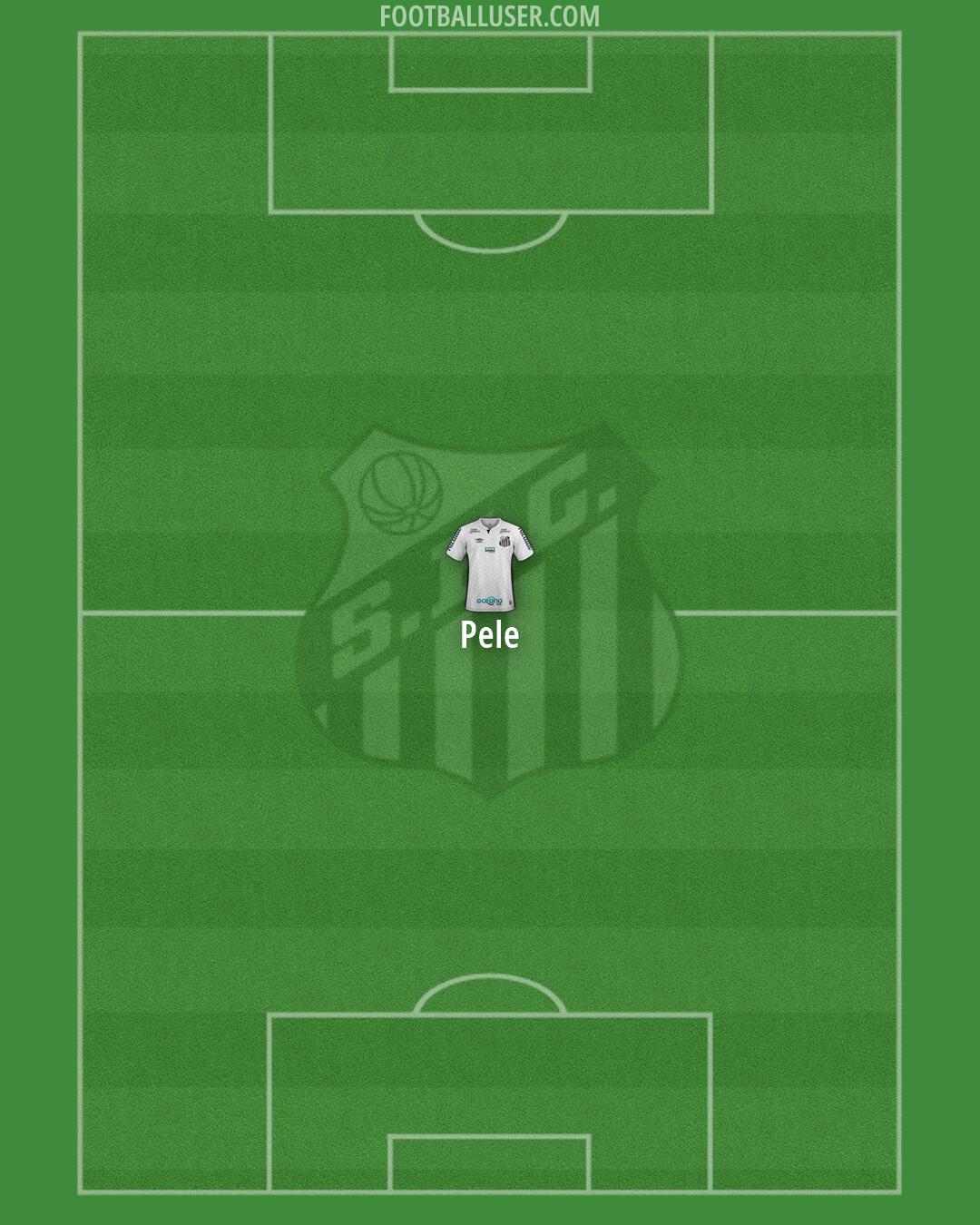 Santos Formation 2026