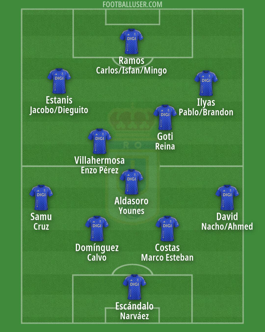 Real Oviedo Formation 2026