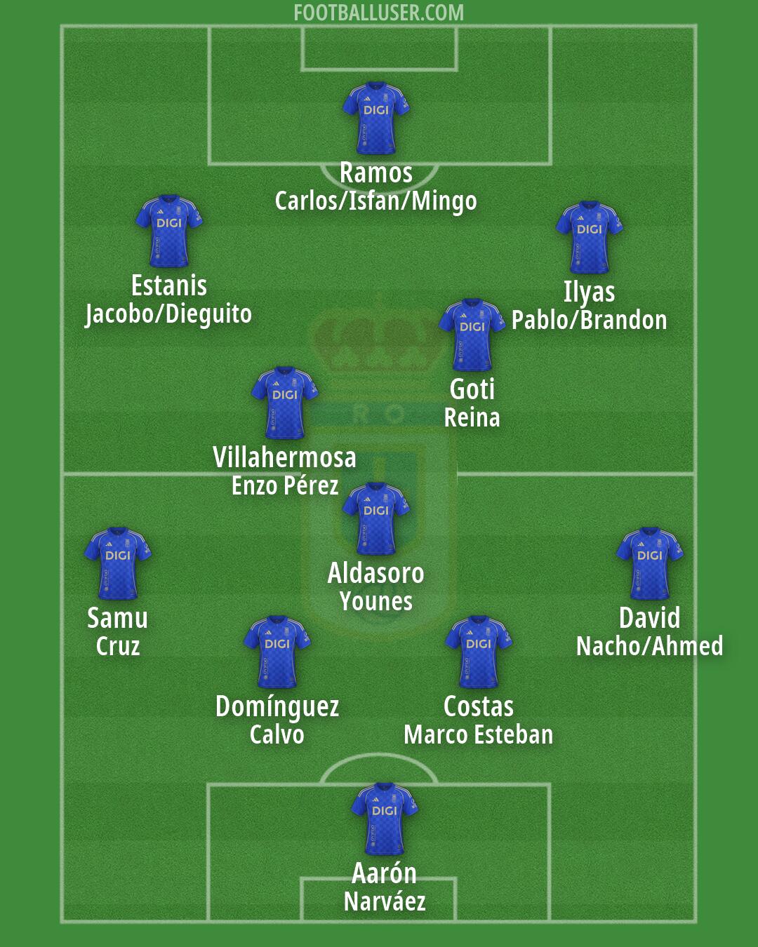 Real Oviedo Formation 2026