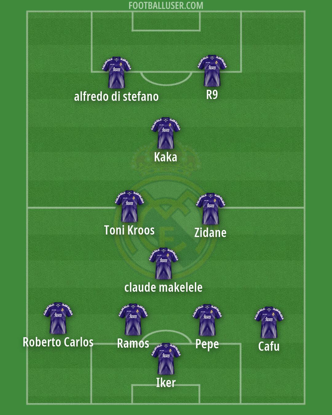 Real Madrid Formation 2026