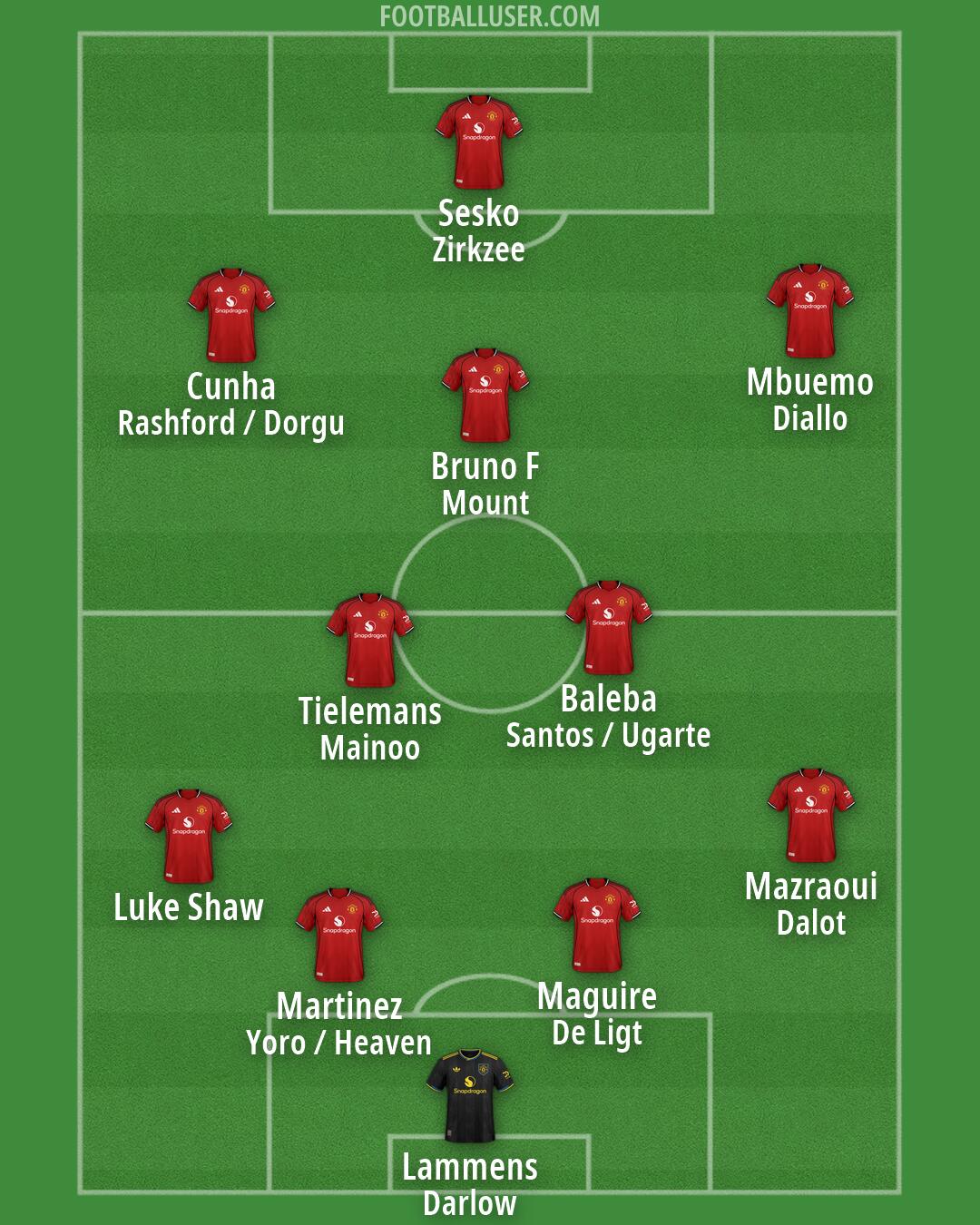 Man Utd Formation 2026