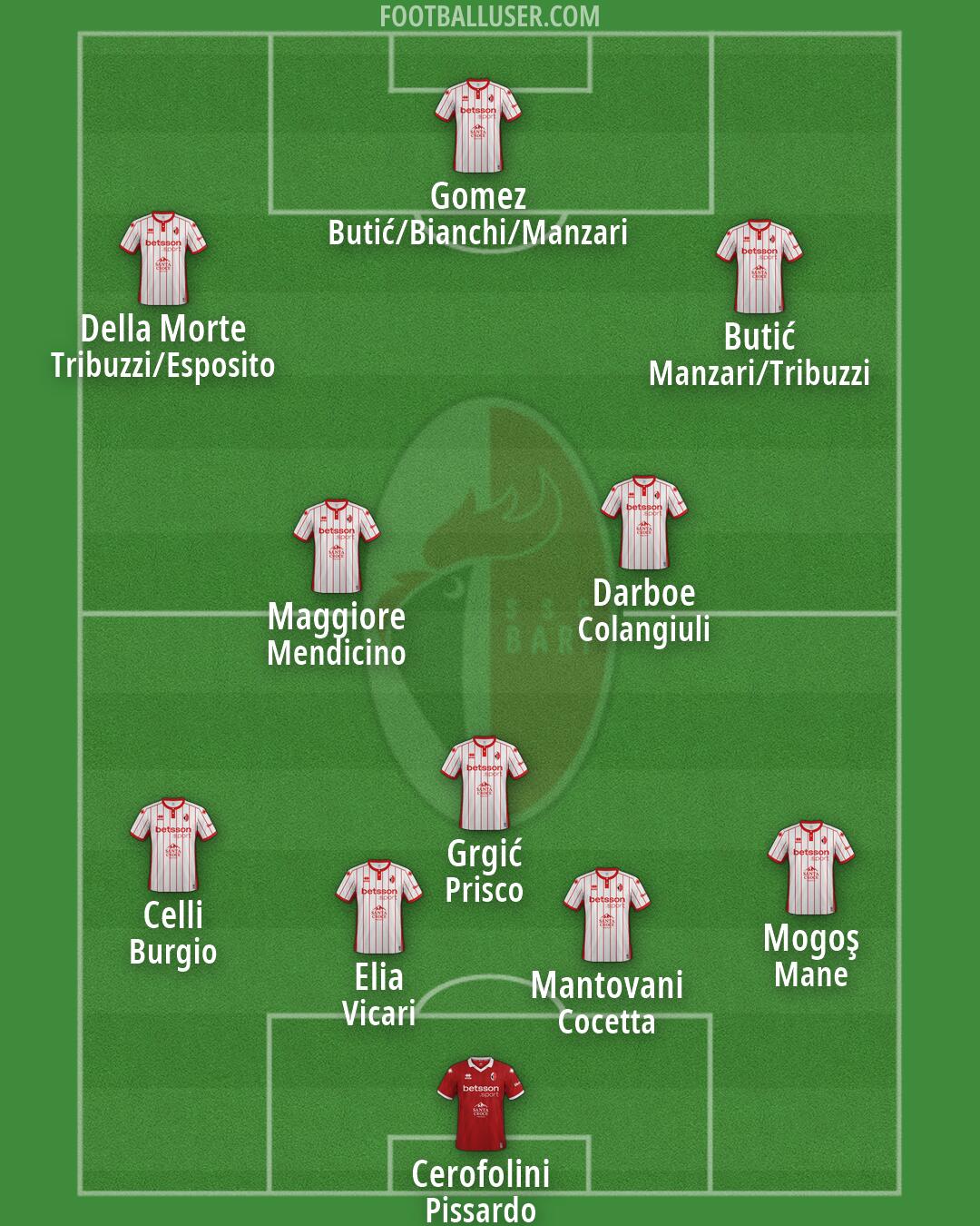 Bari Formation 2026