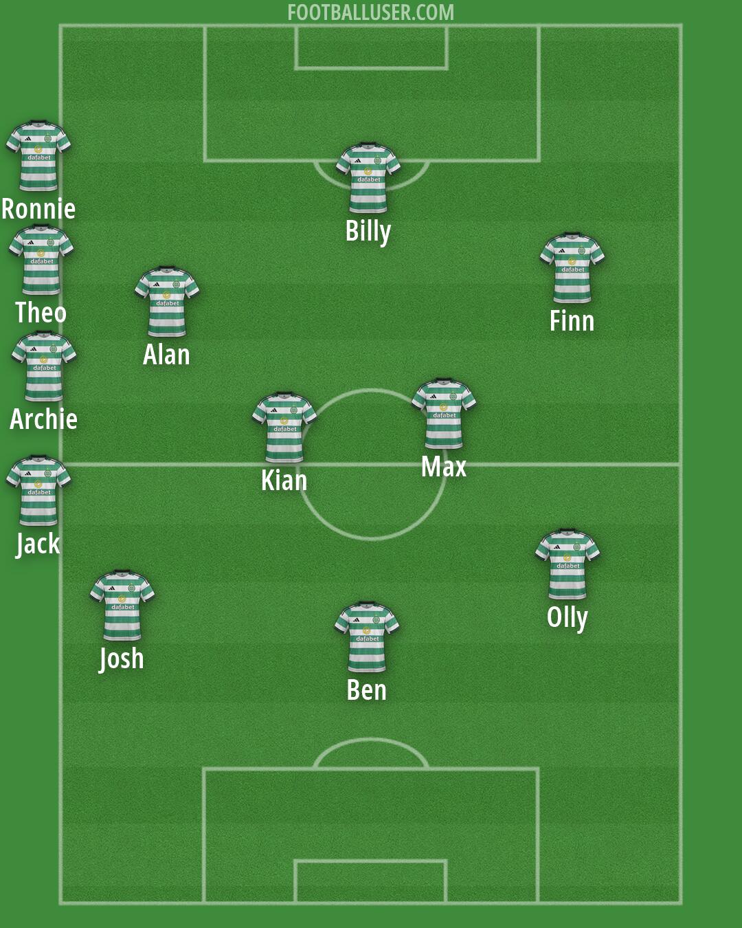 Celtic Formation 2026
