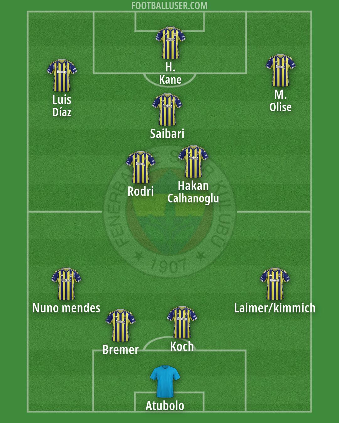 Fenerbahçe Formation 2026