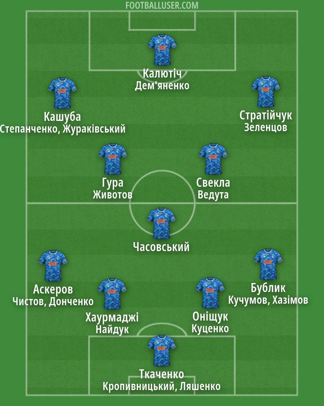Dynamo Kyiv Formation 2026