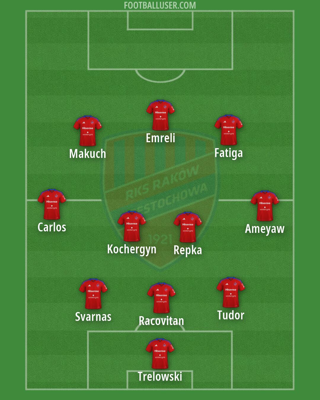 Raków Formation 2026