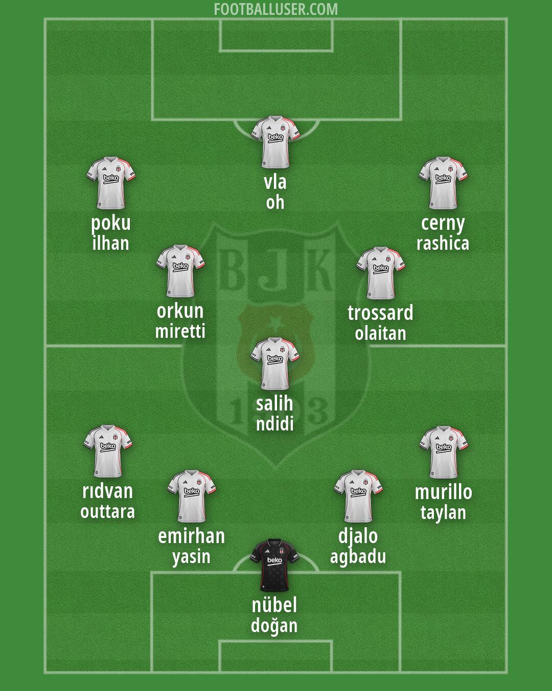 Besiktas Formation 2026