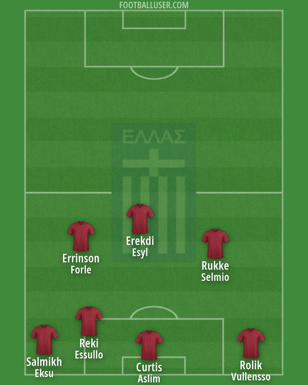 Greece Formation 2026