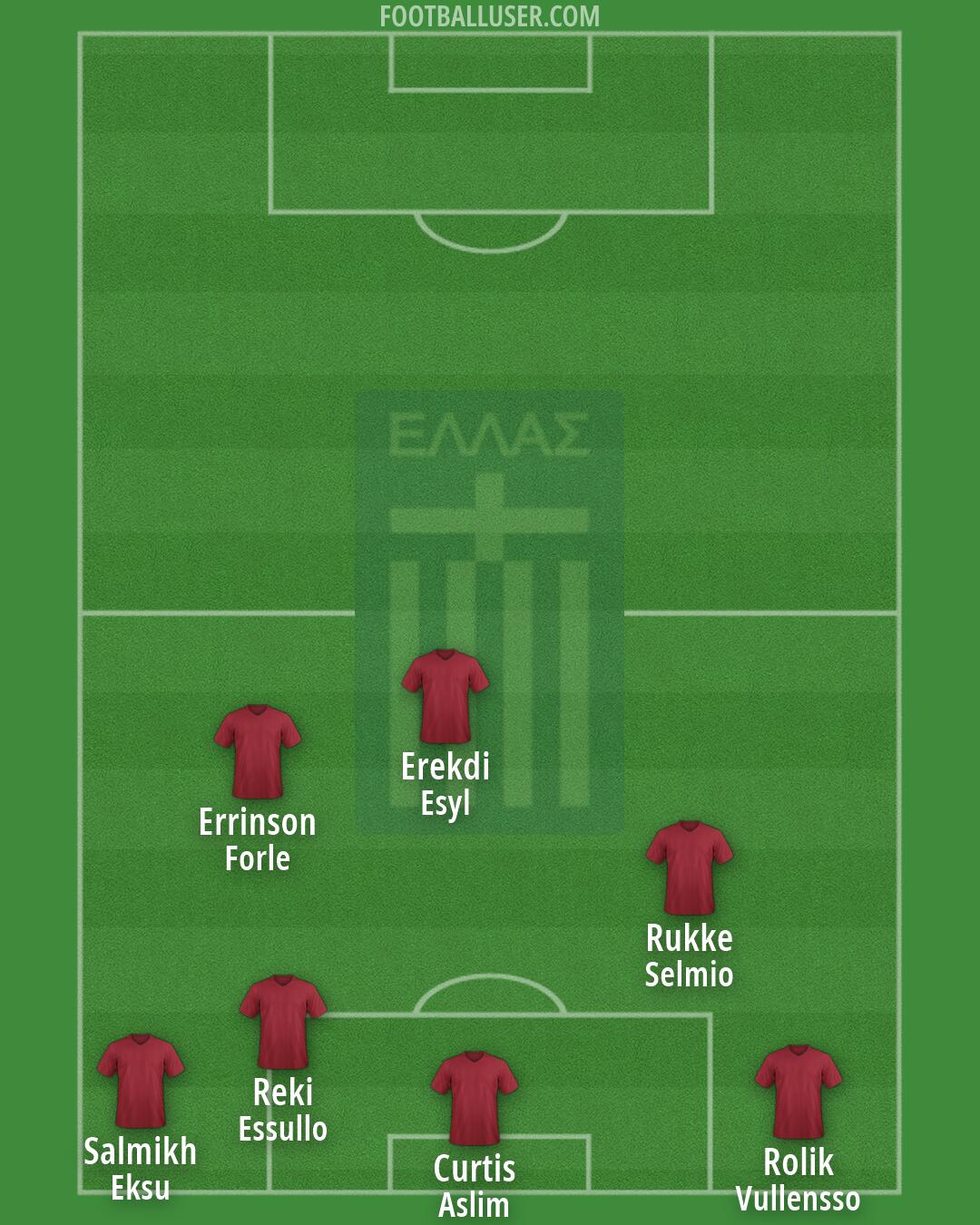 Greece Formation 2026
