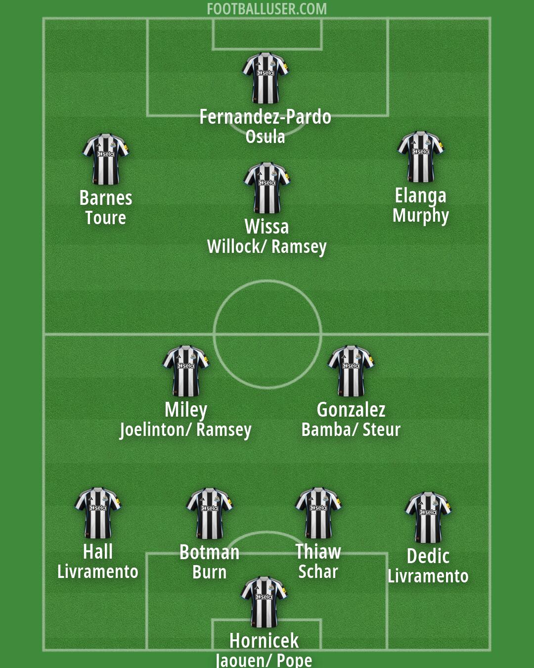 Newcastle Formation 2026