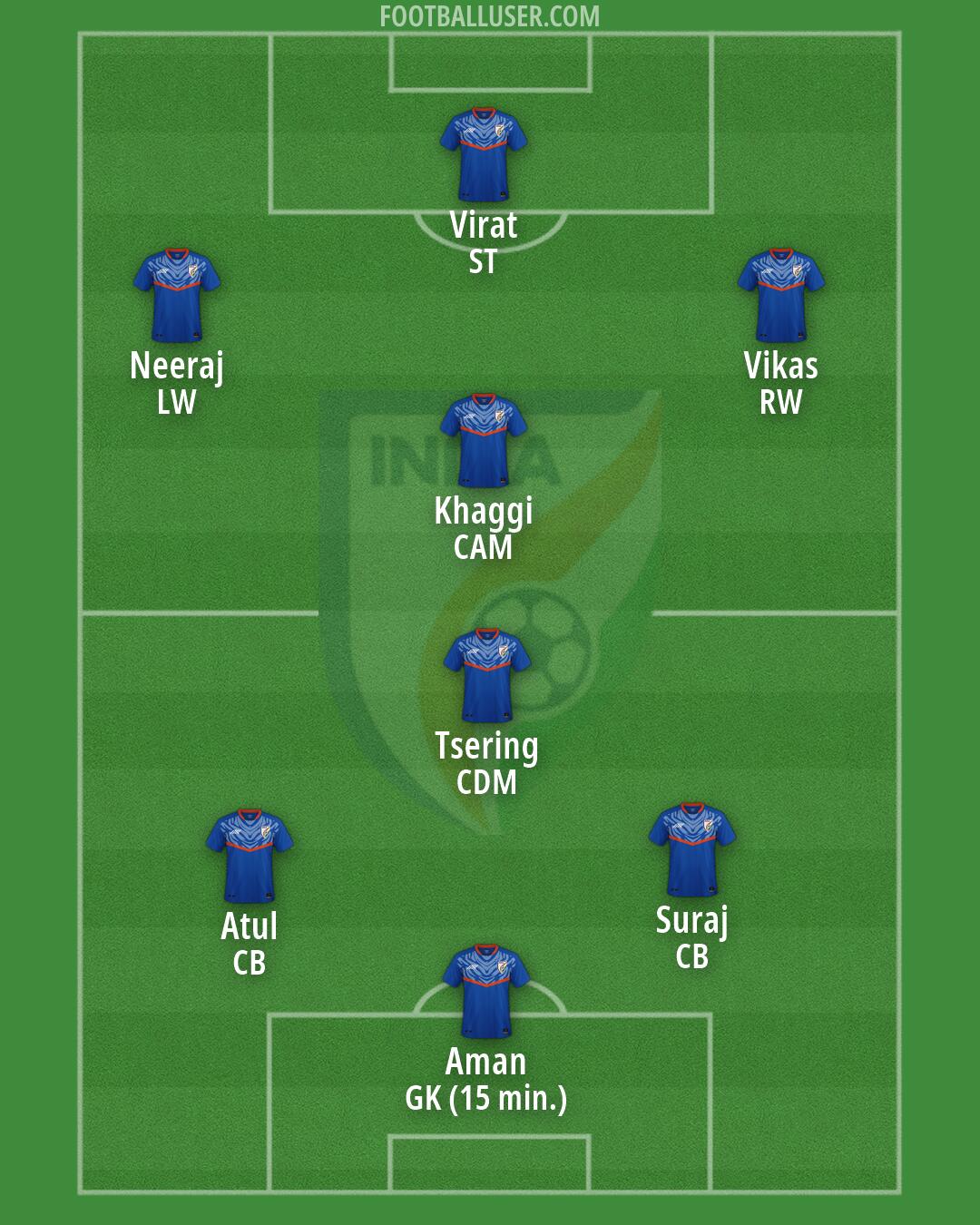 India Formation 2026