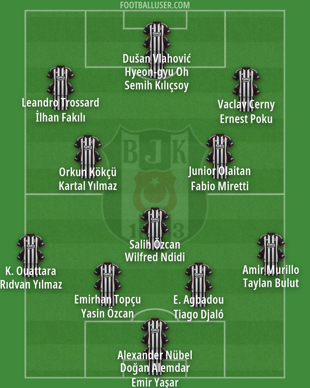 Besiktas Formation 2026