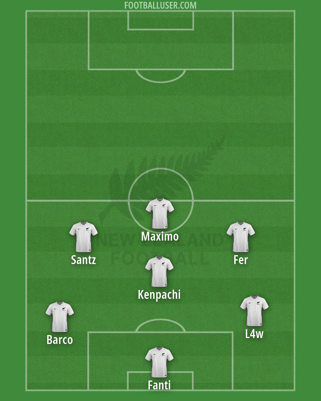 New Zealand Formation 2026