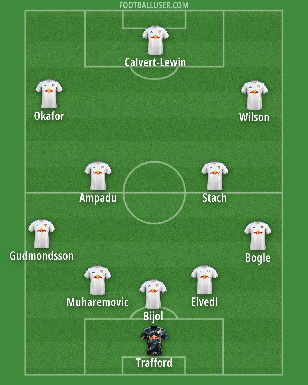 Leeds Formation 2026