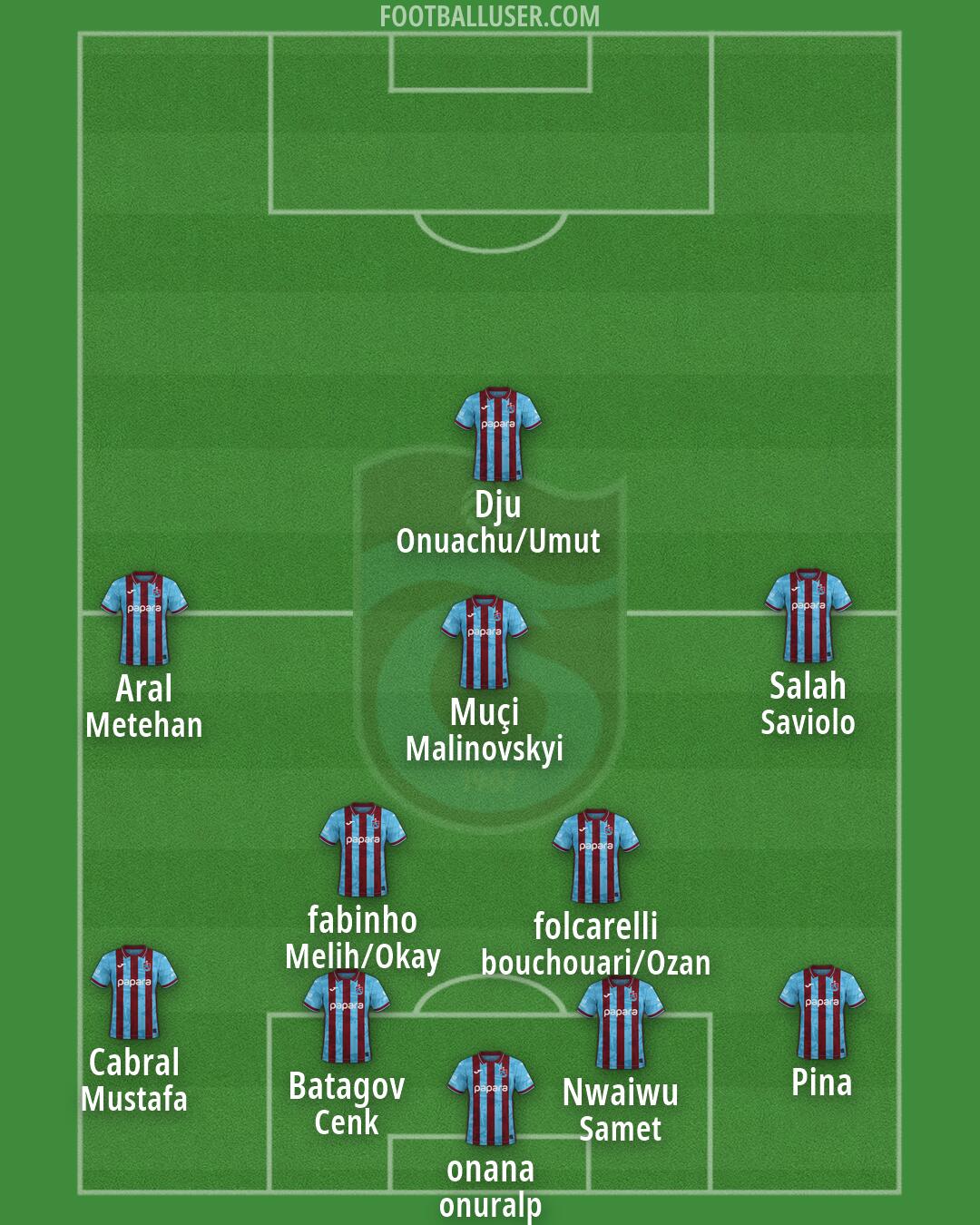 Trabzonspor Formation 2026