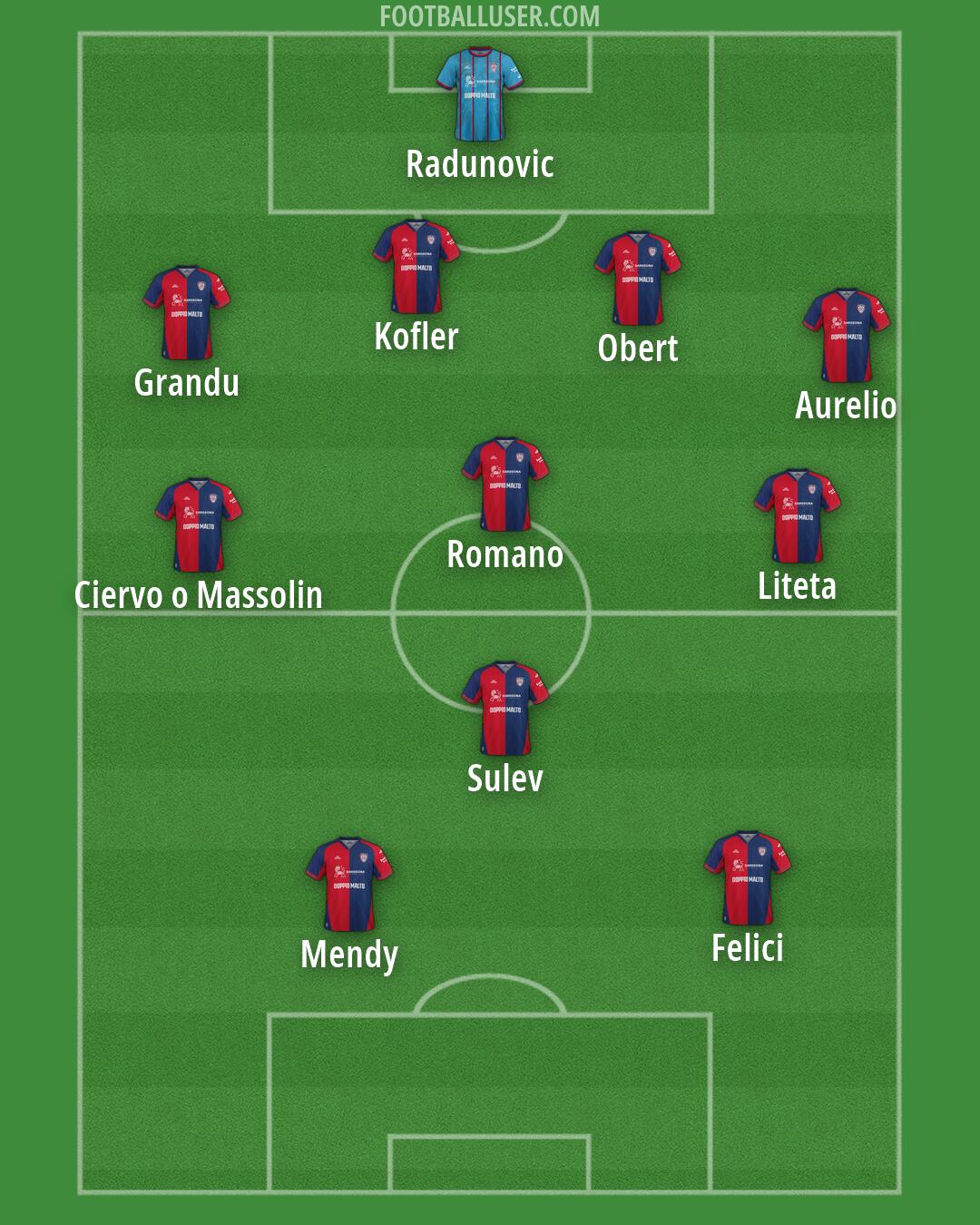 Cagliari Formation 2026