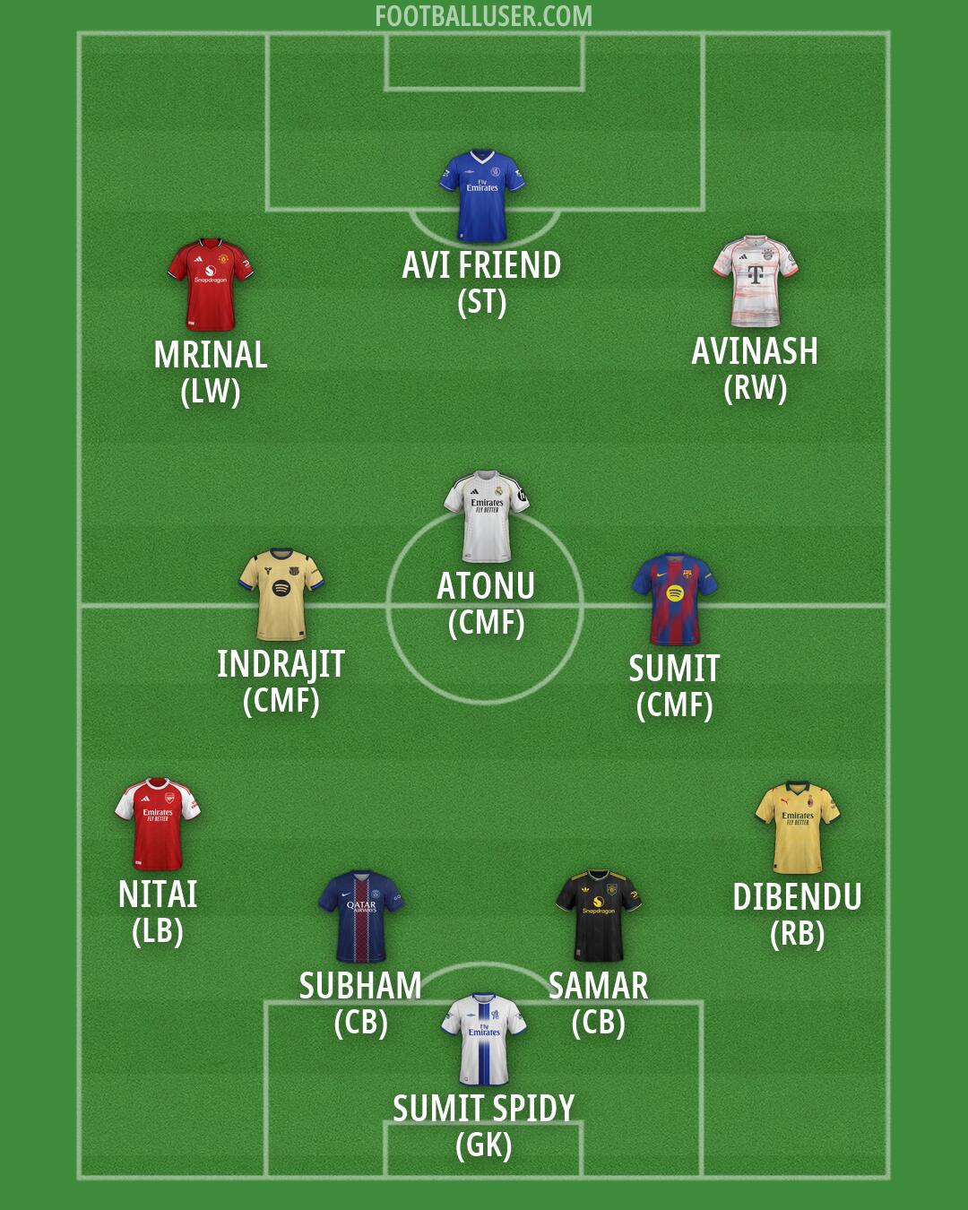 Custom Team Formation 2026