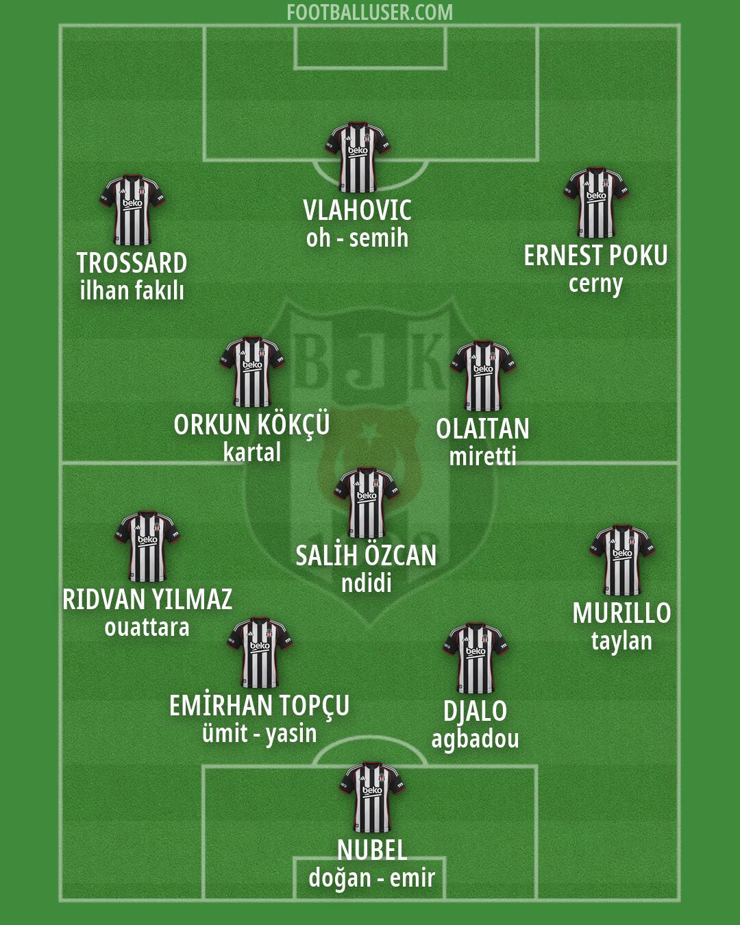 Besiktas Formation 2026