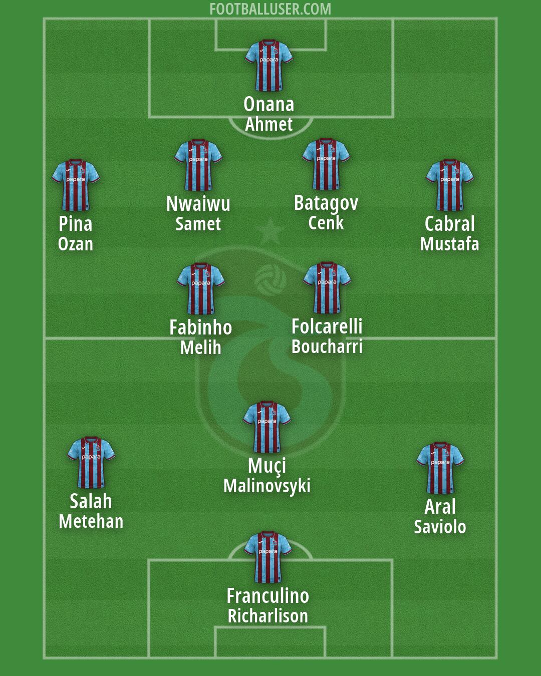 Trabzonspor Formation 2026