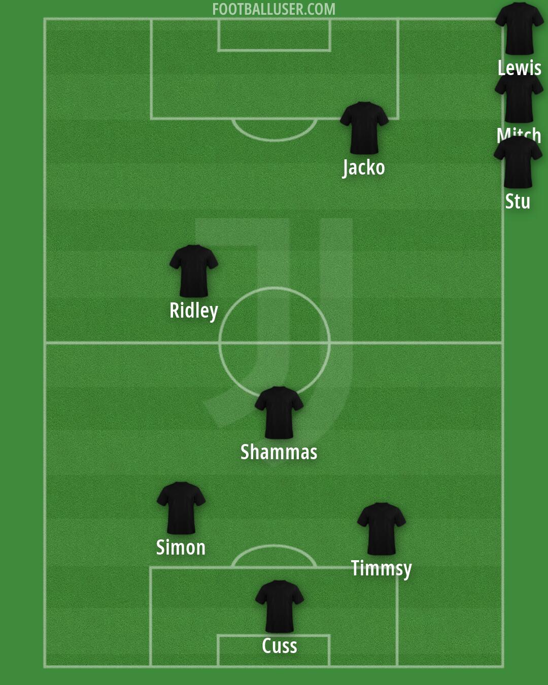Juventus Formation 2026