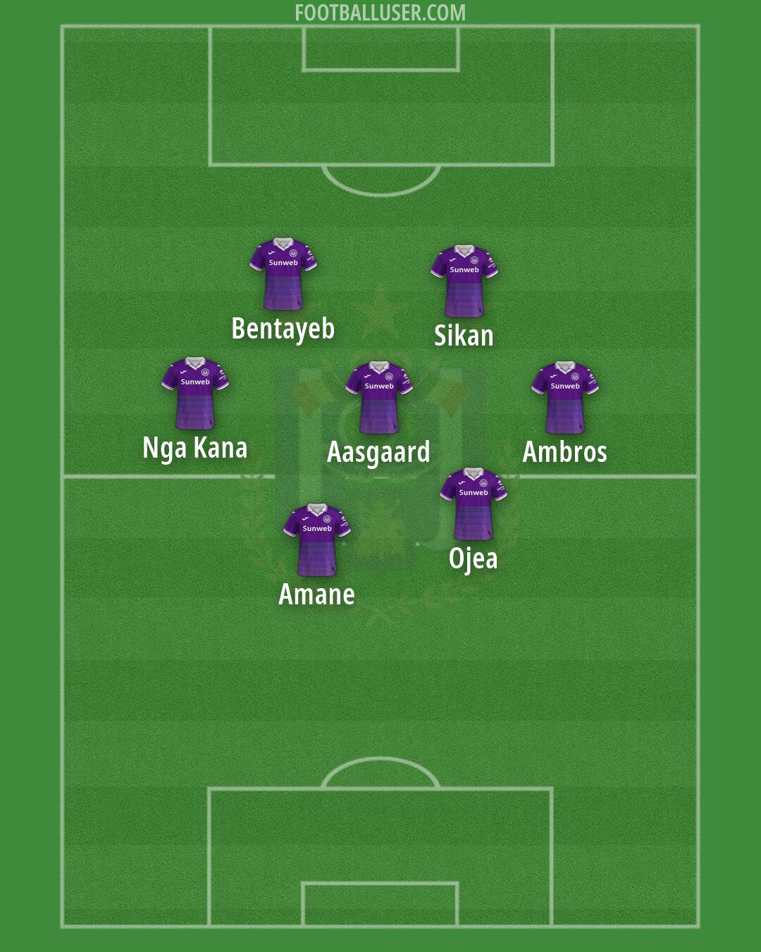 Anderlecht Formation 2026