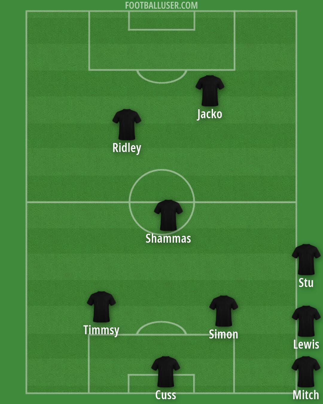 Custom Team Formation 2026
