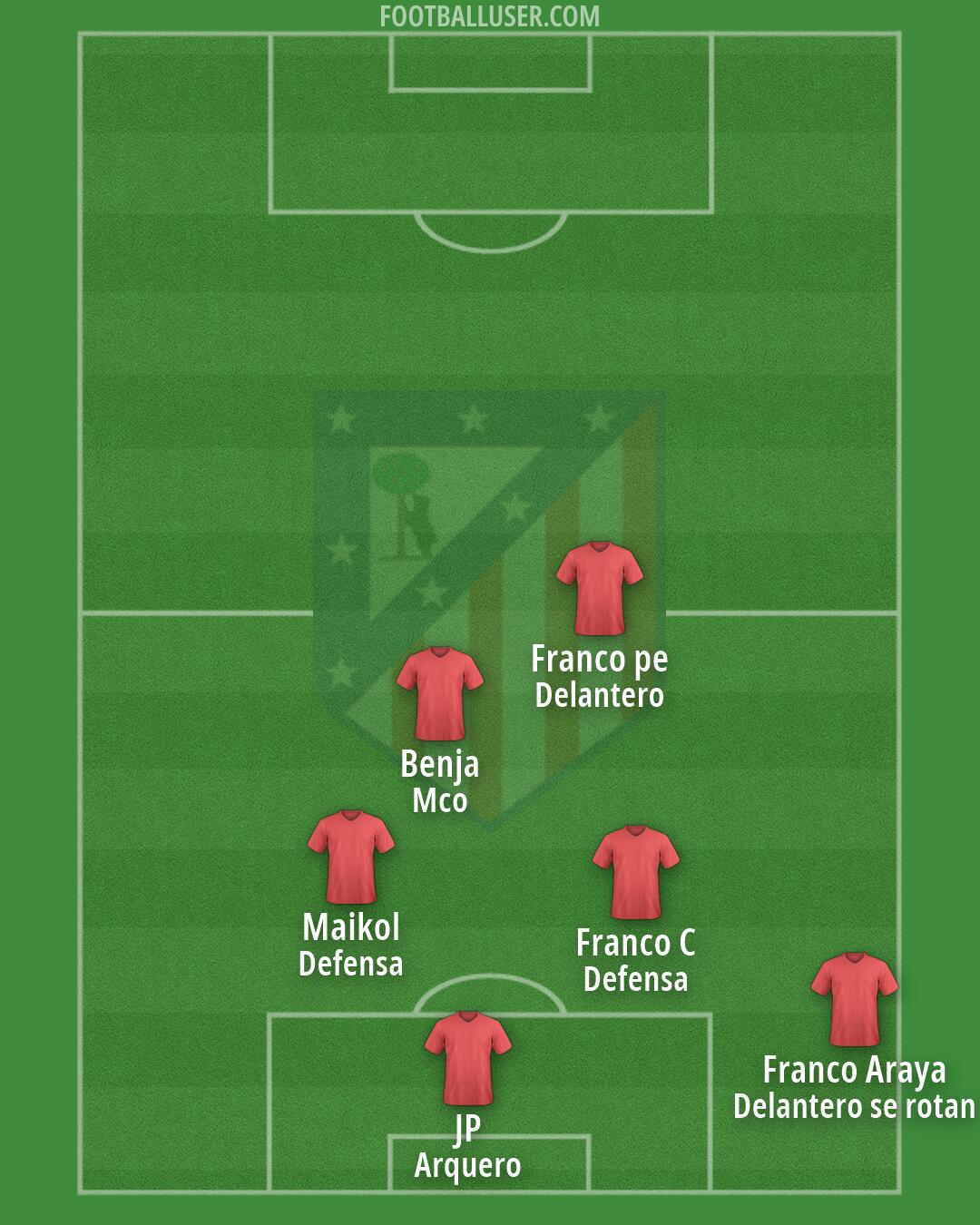 Atlético Formation 2026